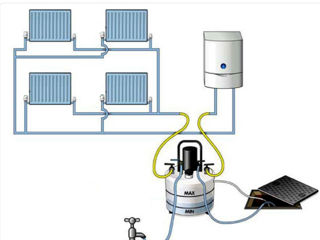 Промывка системы отопления дома (Spălarea sistemei interioare de încălzire)