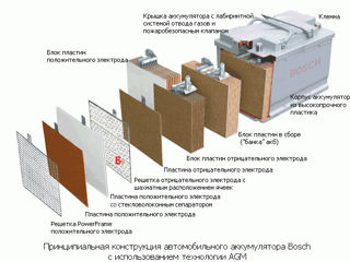 Аккумуляторы Varta AGM 95Ah--4500lei,Bosch-S5,S6,Exide,Mutlu,AGM-Gel,Start-Stop foto 5