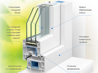 Окна с гарантией от 10 лет! Лучшие ПВХ окна на рынке! foto 12
