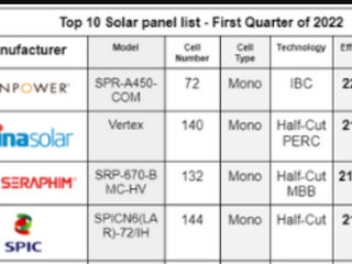 Солнечные панели Trina Solar . В наличии 439 кВт панелей foto 17