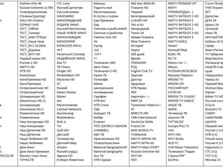 4000 каналов IPTV Русские, Украинские, Молдавские каналы и другие +порно пробный период 24 часа foto 7