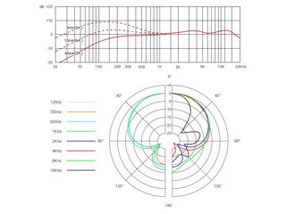 Capsula dinamica sE Electronics V7 MC1-BK-IN STOC!!! foto 3