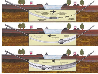 Крот.Горизонтальные бурение. foto 7