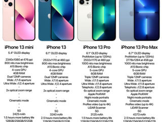 iPhone 11,11 Pro,iPhone XS Max,iPhone 7,iPhone 6S,iPhone 6S Plus, iPhone 12,iPhone 13,13 mini фото 5