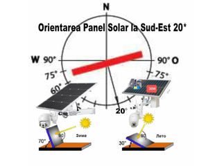 Panou solar pentru camere IP 60W 45Ah 12V foto 10