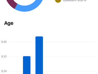 Grup facebook imobiliar, 80k membri. Vând.