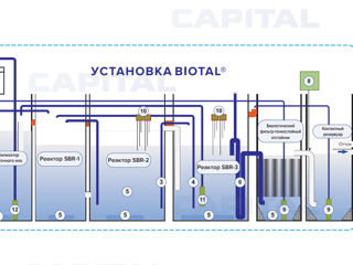 Sisteme de tratare a apelor uzate BIOTAL (3-20 m/zi) pentru restaurante, cafenele, spitale si gradin foto 14