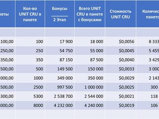 КриптоЮнит или Биткоин ? foto 5