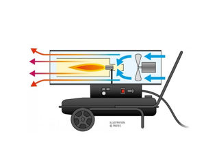 Aeroterma pe motorina Trotec IDE30D.. foto 2
