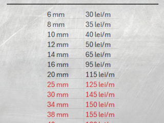 Servicii debitare la plasma CNC foto 10