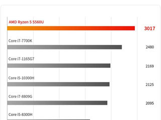 Beelink Ryzen5 5560U / 16GB RAM / 500GB SSD NVMe / Beelink Ser 5 MiniPC / Nou foto 5