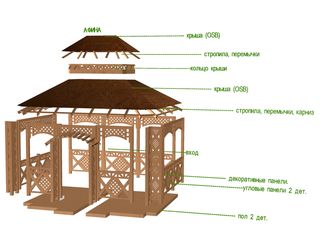 Беседка - конструктор (собери сам) от Prosperitas. foto 3