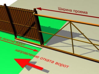 Откатные  ворота на роликах,различные варианты ворот на роликах выезд по всей Молдове  фото 6