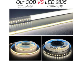 Bandă LED COB, albă, 4000K, DC12V, 5 m, 320 LED-uri/m. Bandă LED flexibilă de 8 mm, pentru interior foto 2