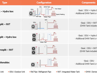 Тепловые насосы LG. Pome de caldura LG Korea foto 2