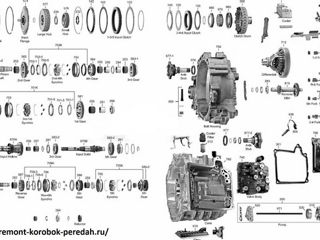 Контролирование трансмиссий Кишинёв foto 4