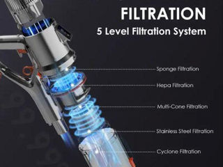 Aspirator fără fir foto 6