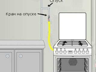 Подключение газовых плит, духовки, варочные панели, замена газового шланга. Монтаж вытяжки. Кишинев. foto 2