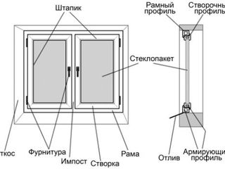 Окна это не картошка foto 7