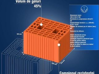 Blocuri ceramice Brikston GVP Seismic. Кирпич Brikston GVP сейсмический по лучшей цене только у нас!