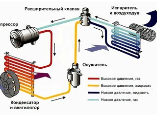 Ремонт компрессора автокондиционера и промывка системы foto 4