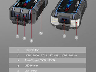 Booster, Пусковое устройство, Jump Starter 2500 ампер foto 5