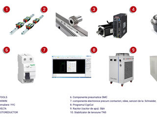 Masina de taiat cu laser fiber lf3015eu cel mai bun pret la cea mai inalte calitate foto 4