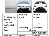 Toyota Prius + foto 10