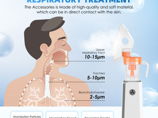 Inhalator cu micro compresor reincarcabil Ингалятор с микрокомпрессором, перезаряжаемый foto 6