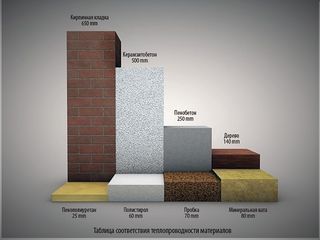 Теплый дом.Блоки для кладки стен. Газоблок. Пеноблок. Oт производителя. foto 6