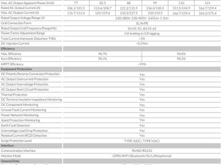 Deye sun-100k-g03 max. pv input 150 kw foto 2