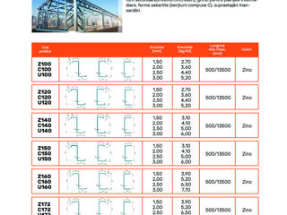 Profile zincate pentru structuri panouri solare (fotovoltaice) foto 5