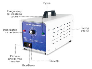 Новинка! oзонатор  генератор озона be safe bs-qla-10g . продаю за пол цены !!! foto 7