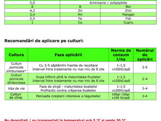 Biohumu-II+ Bor   Biohumus-II+ Fosfor   Biohumus-II+ Zinc   Biohumus-II+ Calciu   Biohumus-II+ Kalii foto 3