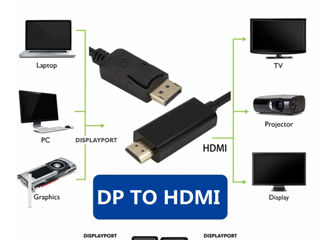 Adapter  Mini  Display PORT/DisPLay port to HDMI.VGA.DVI foto 13