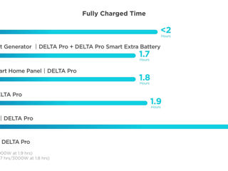 Портативная зарядная станция EcoFlow Delta Pro 3,6кВч - Самая мощная в мире!!! foto 19