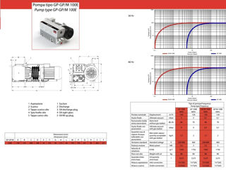 Вакуумный насос  100 m3/час 5 mbar (Италия). Pompa vacuum foto 2