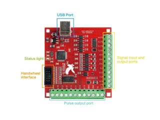 Плата Mach 3 usb