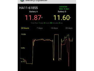 Optimizatoare DC-DC/Egalizator/Equalizer 24v/48v foto 5