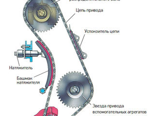 Ремонт двигателя в автосервисе foto 4