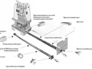 Отопление дома камином, без газа, воды и электричества!!! foto 5