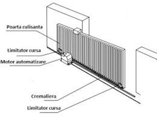Poarta  culisanta  , batanta  pentru  mecanizme  de  deschidere . foto 3