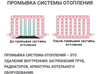 Промывка системы отопления дома (Spălarea sistemei interioare de încălzire) foto 4