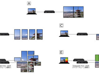 Perete video (Video wall) din televizoare LED obișnuite. foto 8