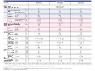 AER CONDITIONAT MITSUBISHI ELECTRIC MSZ-DW25VF / MUZ-DW25VF R32, Inverter, 9000 BTU/h, Clasa A++ foto 6