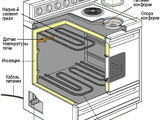 Ремонт газовых плит и установка. foto 5