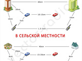 Программирование радиостанций  и ремонт.настроика антенн foto 4