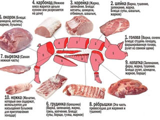 Carne direct de la producător!!!tăiem porci la comanda  78 lei/kg foto 3