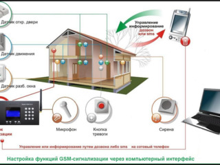 Sistem de alarma GSM WIFI, Сигнализация для охраны квартиры foto 9