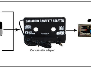 Caseta adaptor pentru casetofon caseta auto mp3/ipod/telefon !!! foto 2